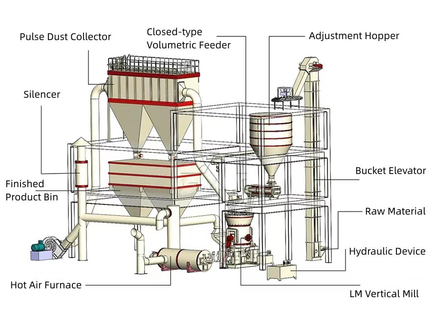 Metallurgical Industry